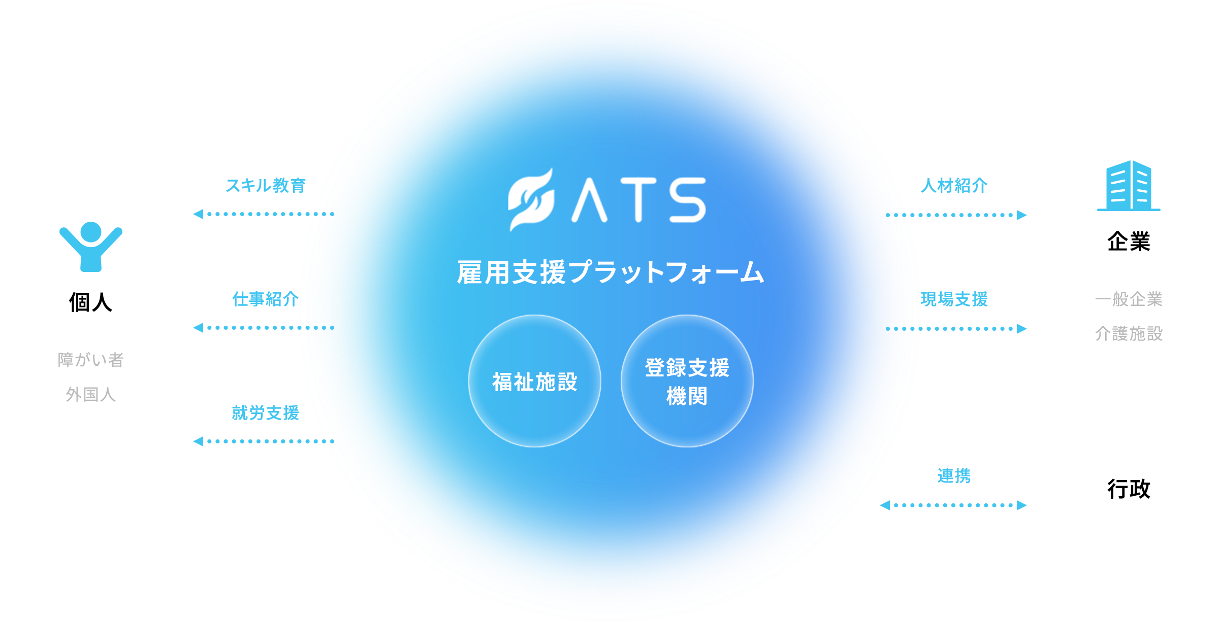 ATS雇用支援プラットフォーム