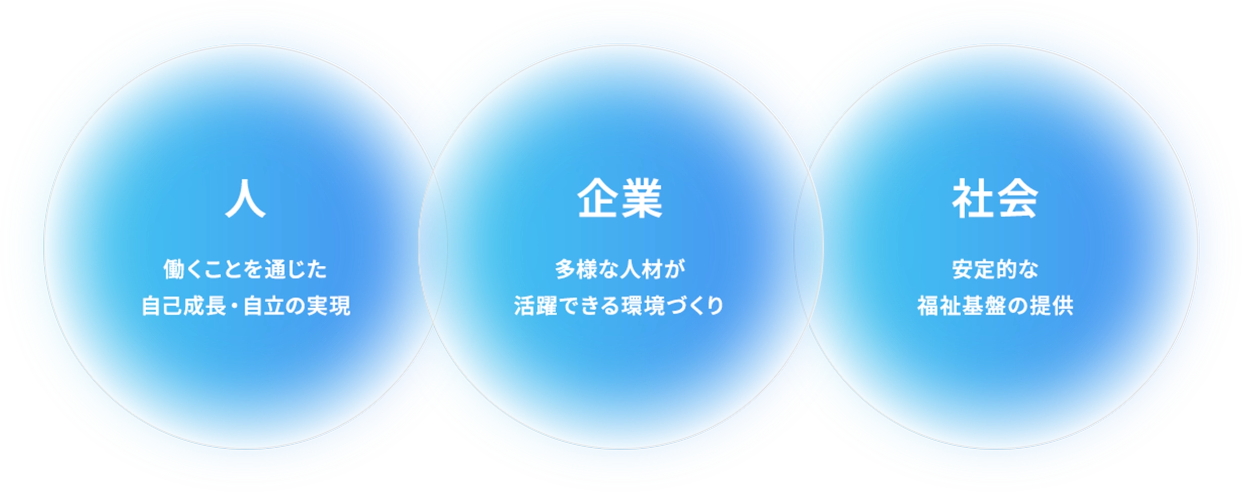 人、企業、社会